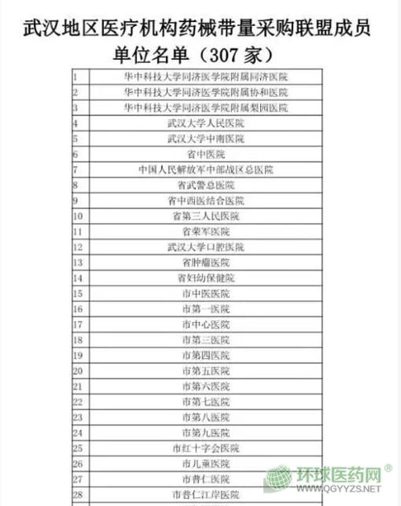 医用耗材行业:新形势下的发展动态